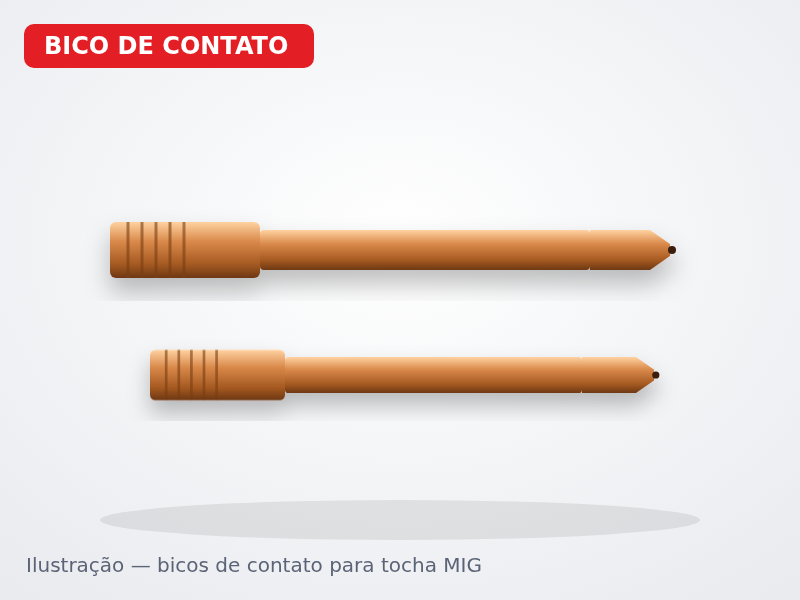 Bico de contato MIG
