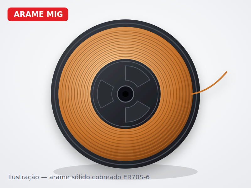 Arame MIG ER70S-6